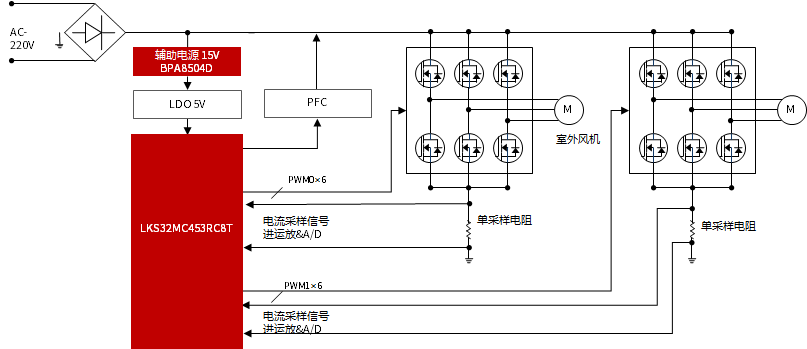 空调表机